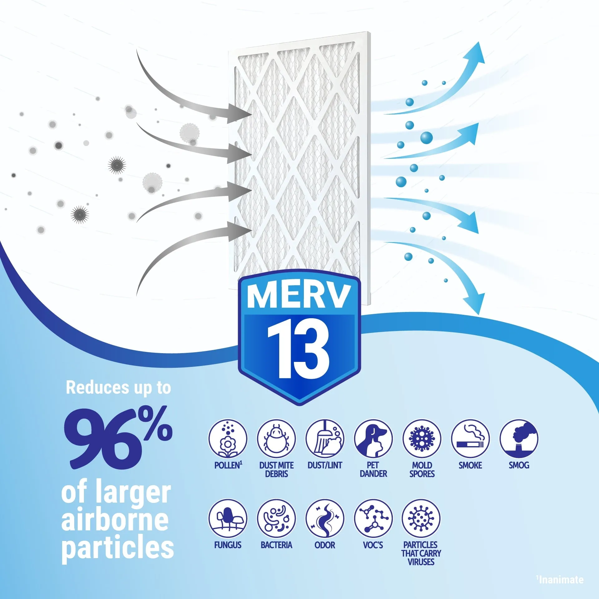 12x30x1 (11.5 x 29.5) MERV 13 Filter (6-Pack)