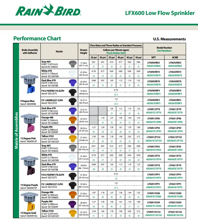 400 Pack of Rain Bird LFX600 NPT 15-Gold Purple 94 Sprinkler Nozzles LF06N15G94