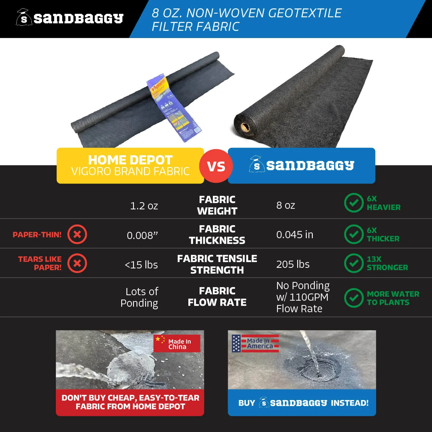 8 oz Non-Woven Geotextile Filter Fabric (300 ft) - Made in USA