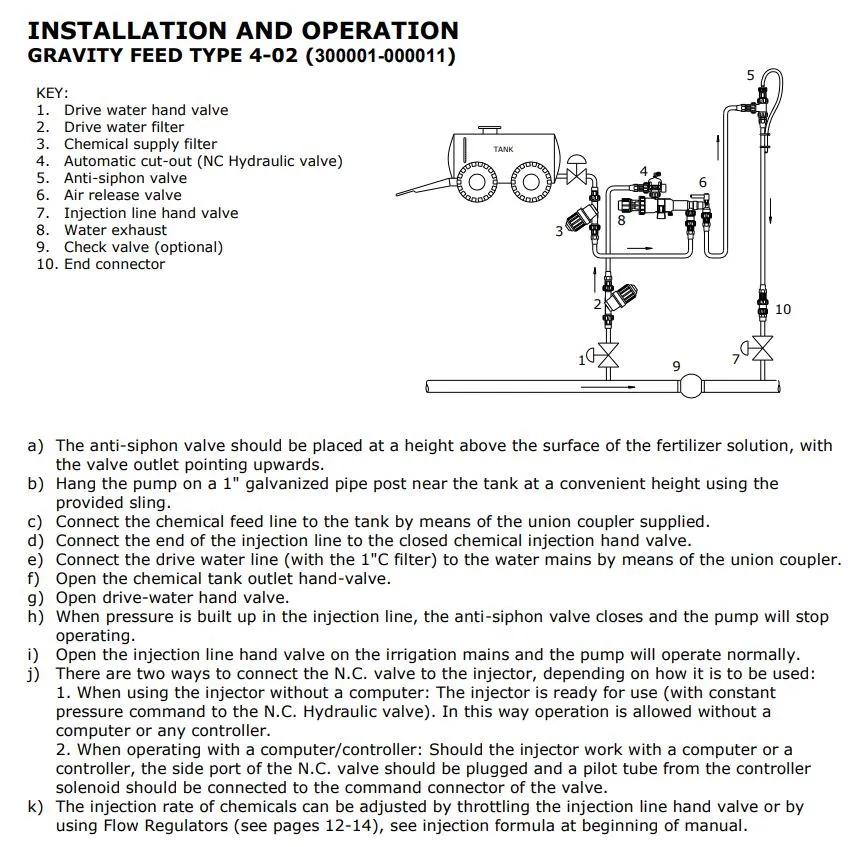 Amiad 4-02 High Volume Fertiliser Injector Kit with Hydraulic Valve Cut-Out for Gravity Feed (10-320LPH)