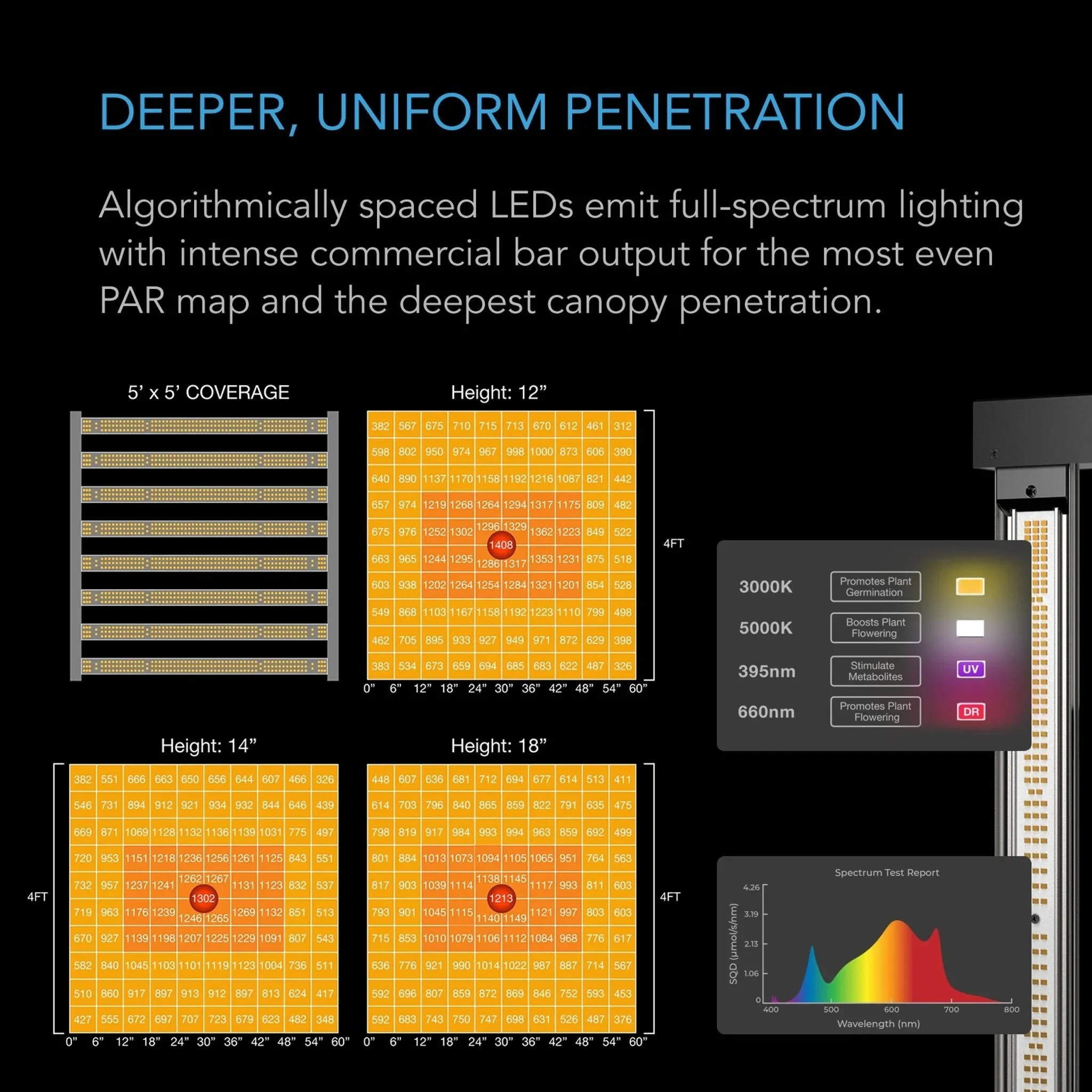 Automated Grow Tent Kit AC Infinity EVO8 LED 6-Plant 5’ x 5’ x 6’8"