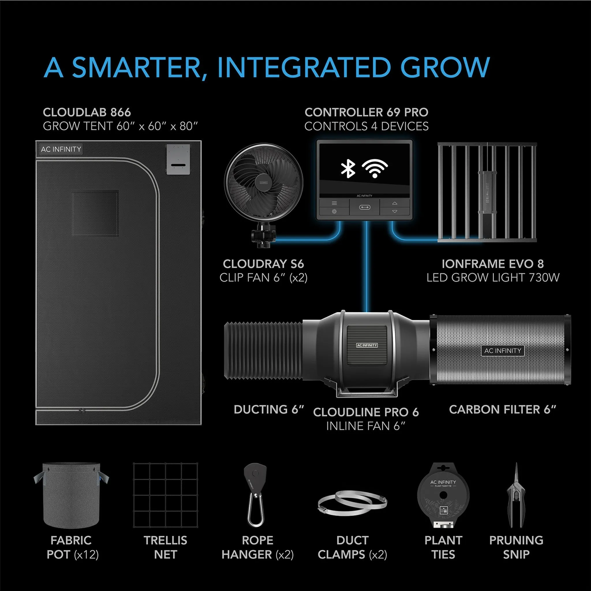 Automated Grow Tent Kit AC Infinity EVO8 LED 6-Plant 5’ x 5’ x 6’8"