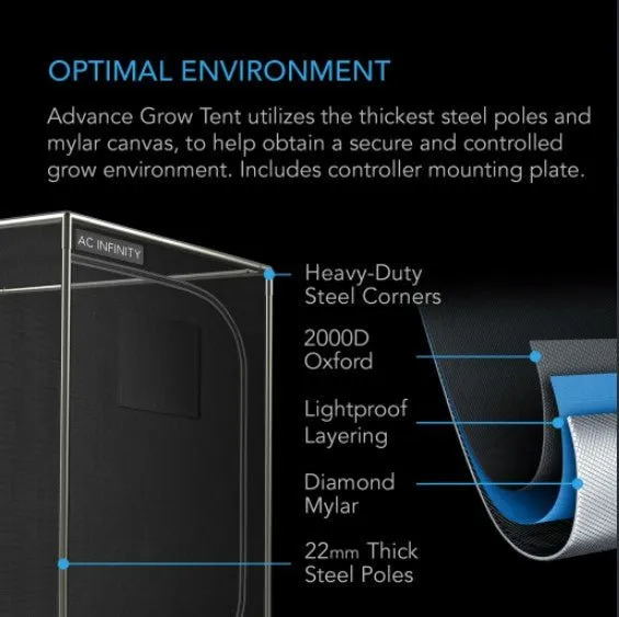 Happy Hydro Automated Grow Tent Kit 1-Plant 2’ x 2’ x 6’