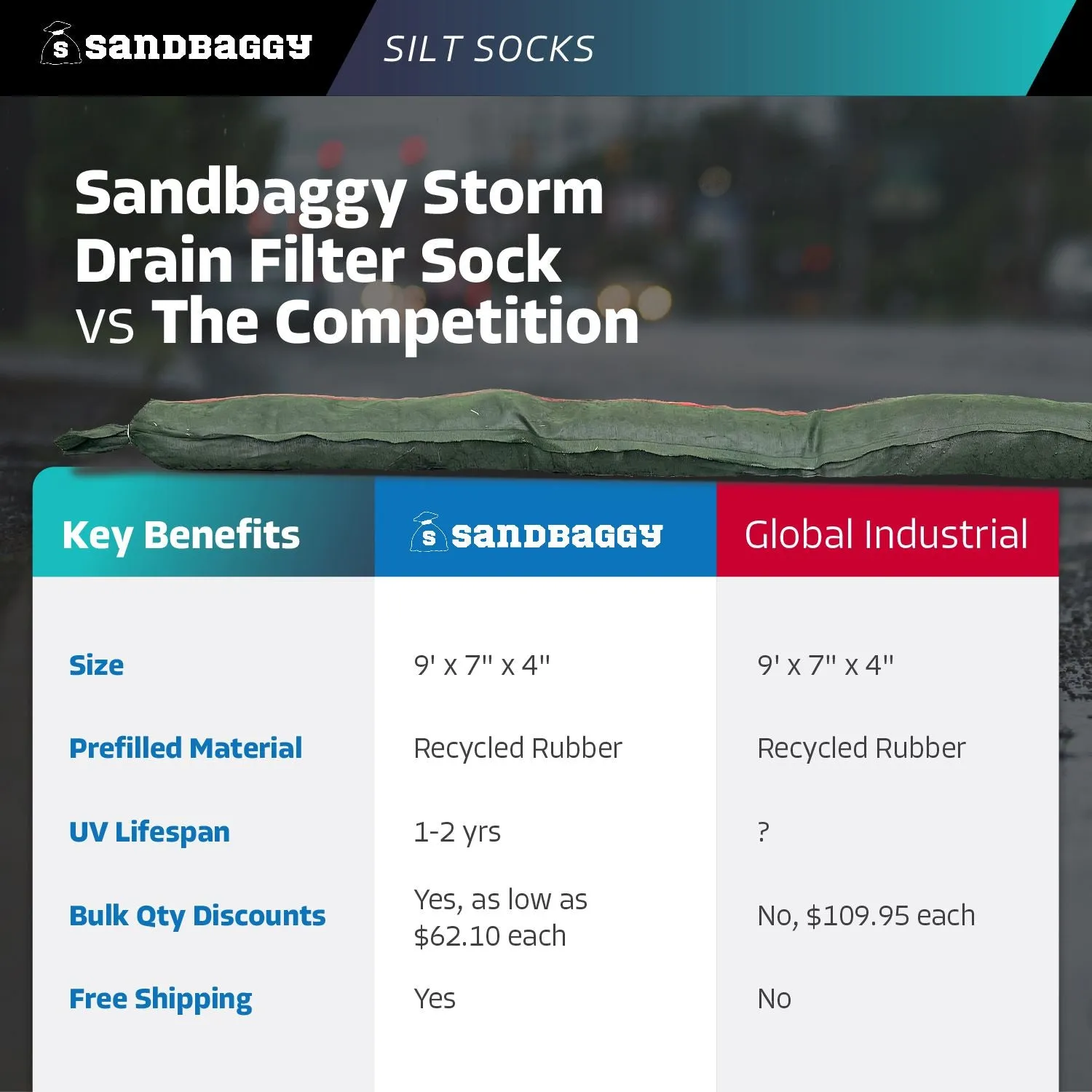 Silt Sock - Sediment Filter For Stormwater Drainage (Made in USA)